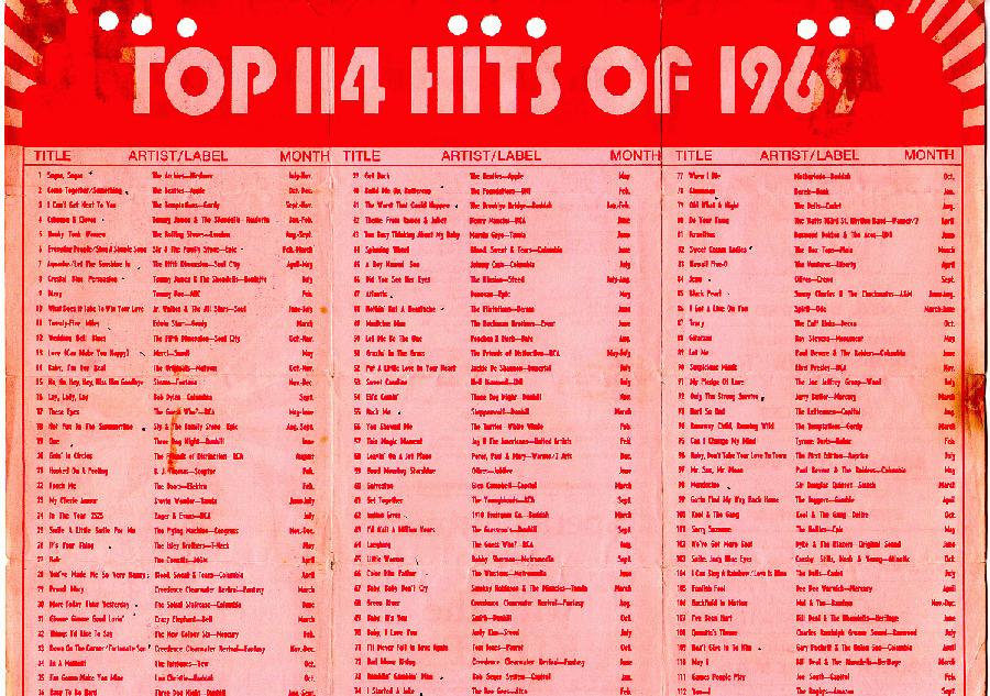 KQV Top 114 of 1969 - Inside